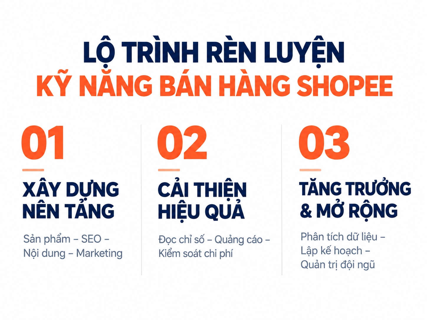 Lộ trình rèn luyện kỹ năng bán hàng trên Shopee theo từng giai đoạn