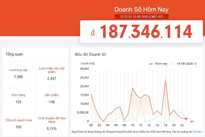 Kết quả vận hành thực tế gian hàng Shopee của khách hàng TUKI UNI — ảnh 01