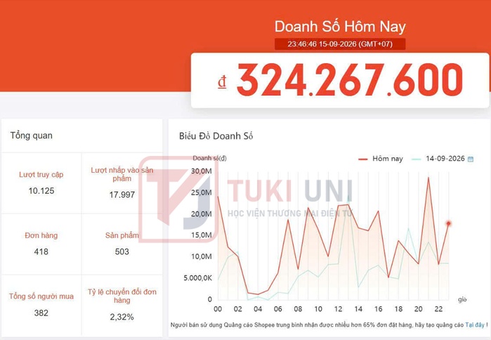 Kết quả vận hành thực tế gian hàng Shopee của khách hàng TUKI UNI — ảnh 10