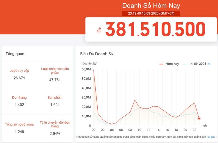 Kết quả vận hành thực tế gian hàng Shopee của khách hàng TUKI UNI — ảnh 10