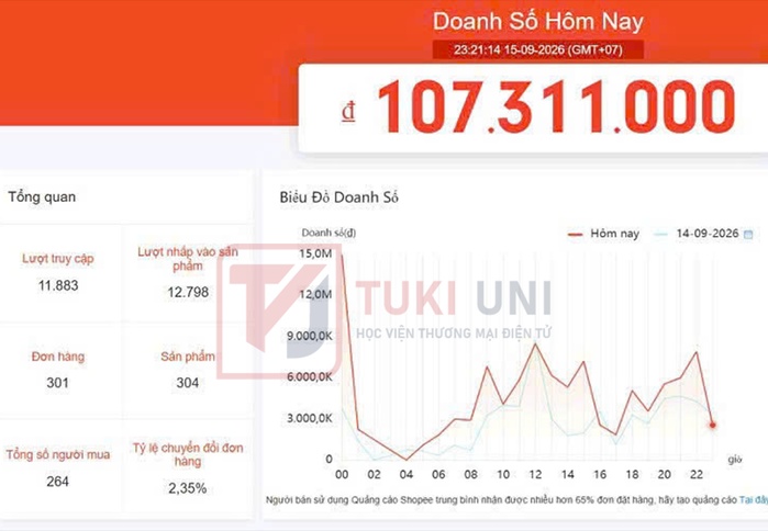 Kết quả vận hành thực tế gian hàng Shopee của khách hàng TUKI UNI — ảnh 11