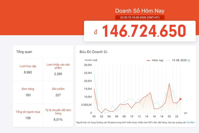 Kết quả vận hành thực tế gian hàng Shopee của khách hàng TUKI UNI — ảnh 11