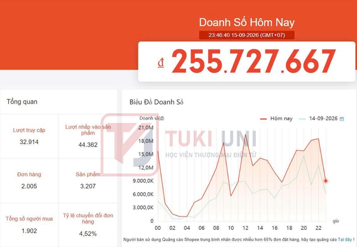 Kết quả vận hành thực tế gian hàng Shopee của khách hàng TUKI UNI — ảnh 12