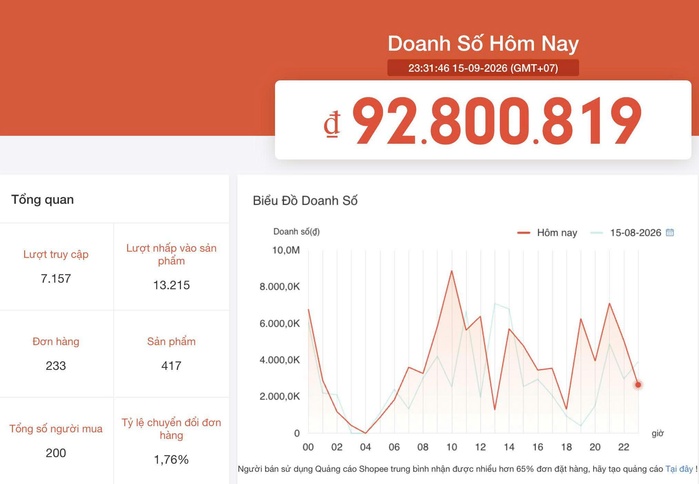 Kết quả vận hành thực tế gian hàng Shopee của khách hàng TUKI UNI — ảnh 12