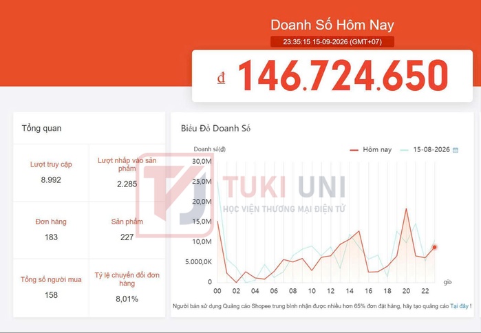 Kết quả vận hành thực tế gian hàng Shopee của khách hàng TUKI UNI — ảnh 02