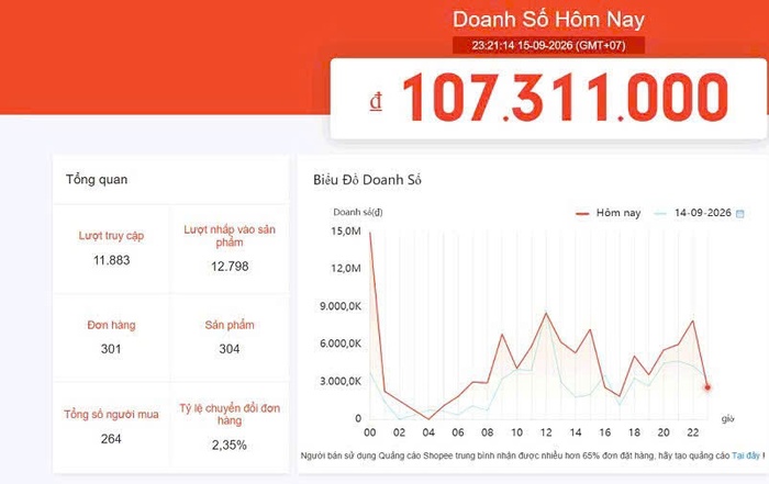 Kết quả vận hành thực tế gian hàng Shopee của khách hàng TUKI UNI — ảnh 02