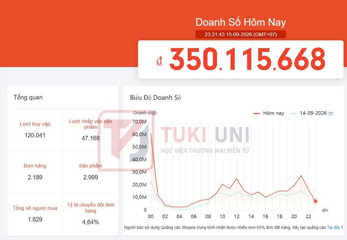Kết quả vận hành thực tế gian hàng Shopee của khách hàng TUKI UNI — ảnh 03
