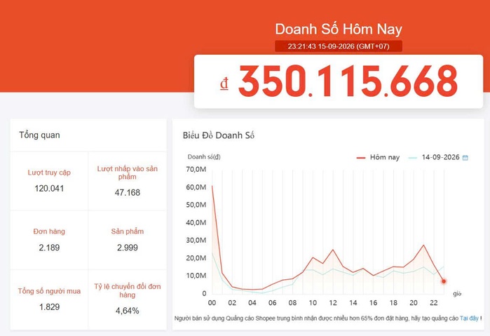 Kết quả vận hành thực tế gian hàng Shopee của khách hàng TUKI UNI — ảnh 03
