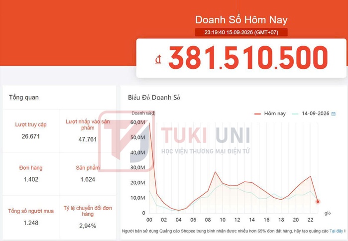 Kết quả vận hành thực tế gian hàng Shopee của khách hàng TUKI UNI — ảnh 04