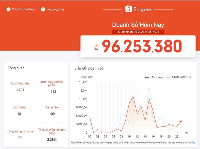 Kết quả vận hành thực tế gian hàng Shopee của khách hàng TUKI UNI — ảnh 04