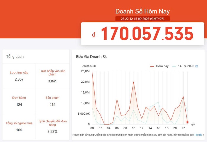 Kết quả vận hành thực tế gian hàng Shopee của khách hàng TUKI UNI — ảnh 05