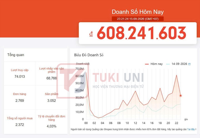 Kết quả vận hành thực tế gian hàng Shopee của khách hàng TUKI UNI — ảnh 06