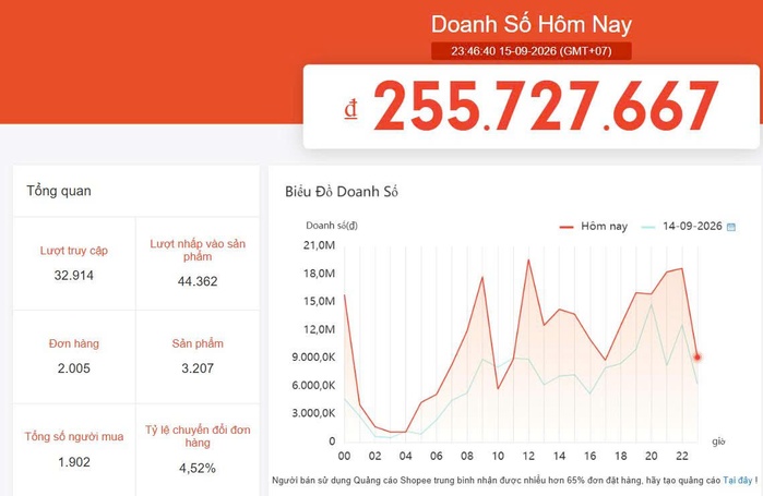 Kết quả vận hành thực tế gian hàng Shopee của khách hàng TUKI UNI — ảnh 06
