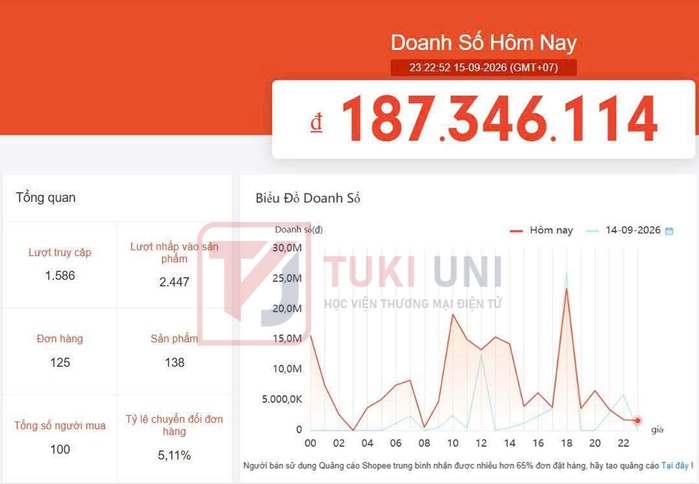 Kết quả vận hành thực tế gian hàng Shopee của khách hàng TUKI UNI — ảnh 07