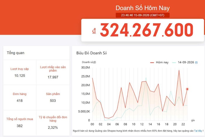 Kết quả vận hành thực tế gian hàng Shopee của khách hàng TUKI UNI — ảnh 07