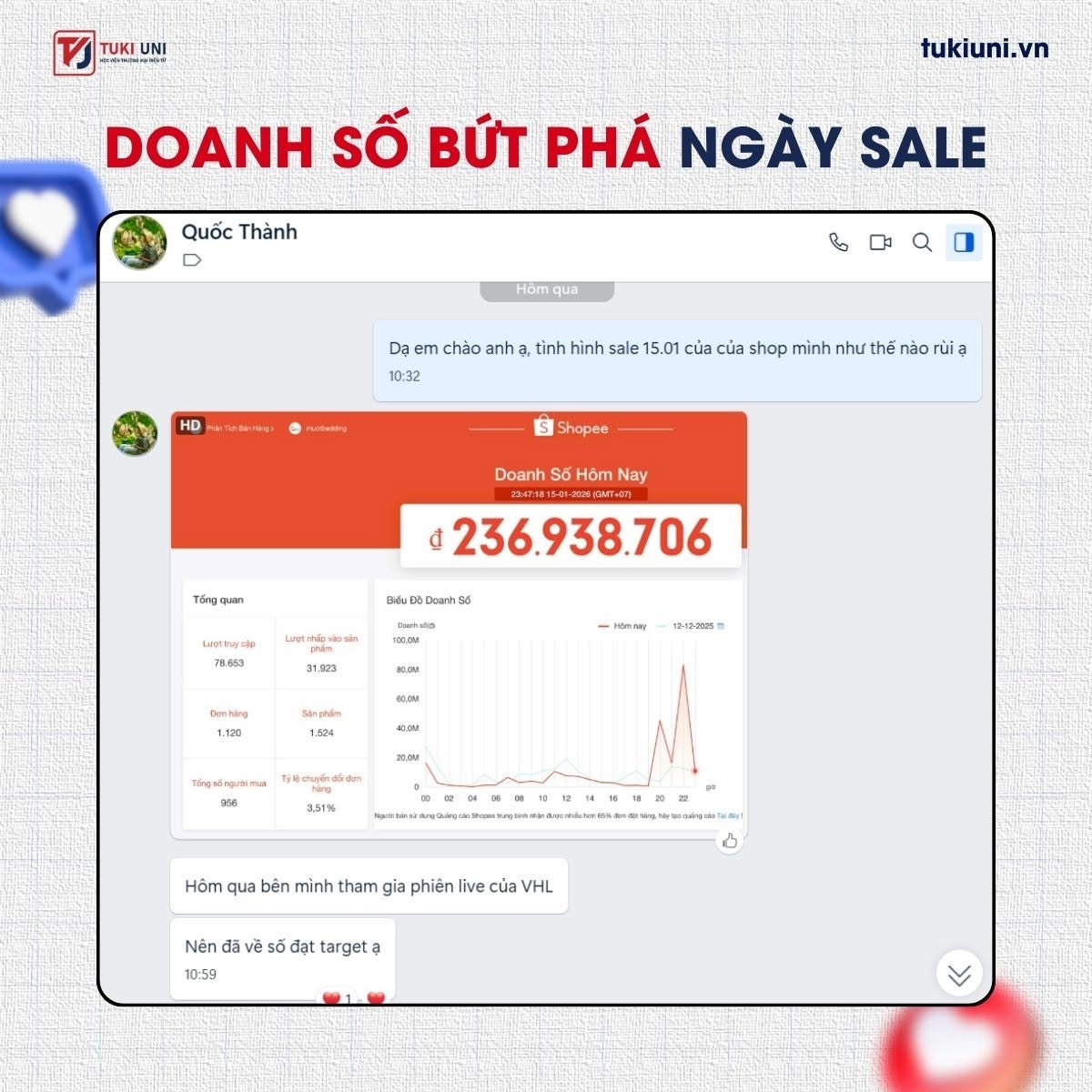 Phản hồi khóa học Shopee Chuyên sâu Tuki Uni 4